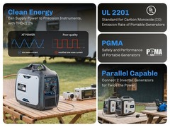 4KW Portable Quite Inverter Generator 4 Stroke Gas Powered Home Backup Camping