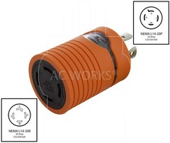 AC WORKS Compact Generator Adapter to Transfer Switch L14-30 Inlet Box Adapter