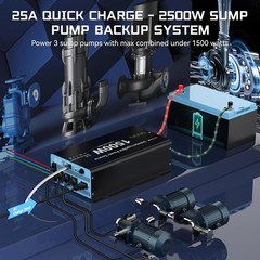 12V 1500W Sump Pump Battery Backup Inverter Charger Unit
