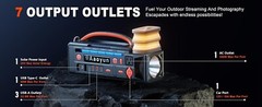 Portable Power Station 300W, 296Wh Battery, Type-C, Flashlight, Solar Charging