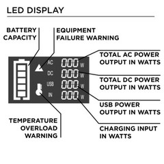 Westinghouse iGen600s 592Wh Power Station – Portable, Indoor/Outdoor