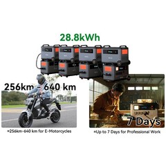 Blackview OSCAL 6000W Portable Power Station 1872Wh 3600Wh Solar Generator LFP