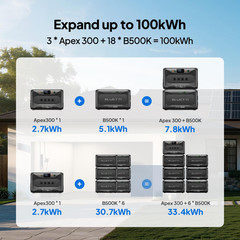 BLUETTI Apex 300+2B500K 13kWh Power Station for Whole Home Power-cut Backup