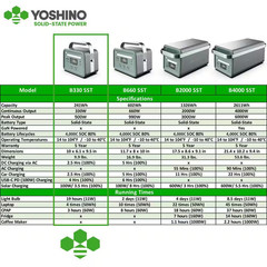 Solid-State Portable Power Station, 330W /480W Peak, Push-Button Start Battery G