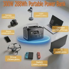 Purmars Portable Power Station 300W(Peak 500W),288Wh (90,000mAh) Solar…