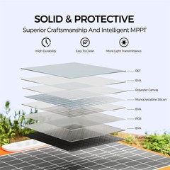 Portable 200W Power Station 60W/18V Solar Panel Backup Outdoor/Indoor/Camping/RV