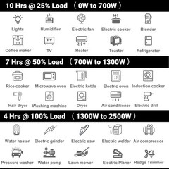 Portable Gas-Powered Generator Quite 2500W Outdoor Power Inverter Generator Gas