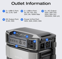 EcoFlow DELTA Pro Ultra 6kWh Power Station LiFePO4 Battery Emergency Backup, RV