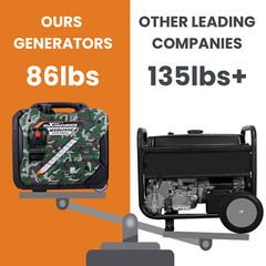 5000 Watt Portable Generator Inverter Electric Start Gas for Home Back Up & RV