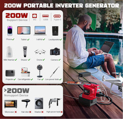 200W Power Inverter Compatible w/Milwaukee, Makita, Ryobi Battery, Power Station