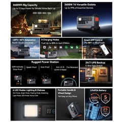 Blackview OSCAL PowerMax 3600W Portable Power Station 3600Wh + 400W Solar Panel