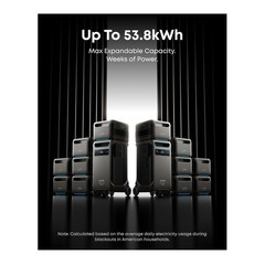 Anker SOLIX F3800 PLUS Solar Generator with 440W Rigid Solar Panel