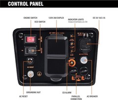 Generator，EPA Compliant, Eco-Mode Feature, Ultra Lightweight for Backup Home …