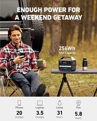 Anker 521 Portable Power Station Upgraded with LiFePO4 Battery 256Wh 6 Port
