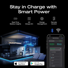 EcoFlow DELTA Pro Ultra 6kWh Power Station LiFePO4 Battery Emergency Backup, RV
