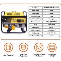 Aceup Energy 1500W Gas Powered Generator Portable Camping Ultralight 1200W Rated
