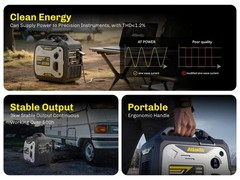 Portable 2300W Inverter Generator Gas Power Home Backup Job site Construction
