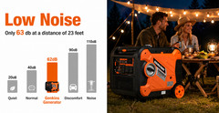 8000W Inverter Generator Outdoor Portable Generators Gas Powered Super Quiet RV