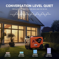 AIVOLT 8000W Dual Fuel Inverter Generator, Super Quiet Electric Start Portable G