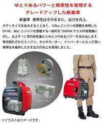 Honda EU18i Generator Small Inverter Equipped with 1800W high output