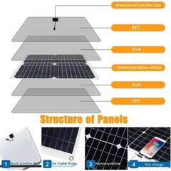 12V Solar Panel System Kit – 100A Solar Charge Controller for Off Grid Power