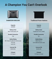 Power Station 4660Wh 4000W w/ Parallel Connector LFP Battery for Home Outdoor