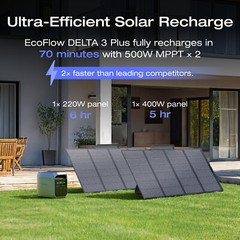 EcoFlow DELTA 3 Plus 1024Wh Portable Power Station LFP Battery for Home Backup