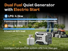 6500W Dual Fuel Inverter Generator, Remote & Electric Start, Quiet Portable