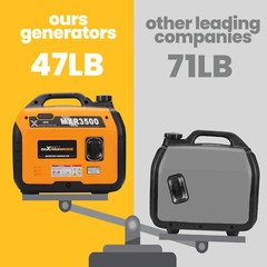 3500 5500 Watt inverter Generator Generators Portable Quiet 3KW for Home RV