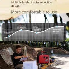 Silent Inverter Set Gasoline 220V Home Outdoor Camping Emergency Electricity