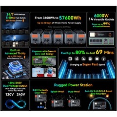 Blackview OSCAL PowerMax 6000W Portable Power Station 3600Wh + 400W Solar Panel
