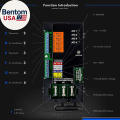 A0004499959 Smart AC Module Load Shed Module (SACM) W/Fuse Fit for Generac Gener
