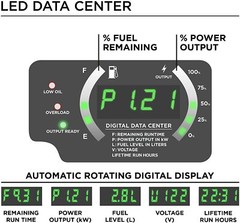 Westinghouse 2,800-W Super Quiet Portable Gas Powered Inverter Generator Home RV