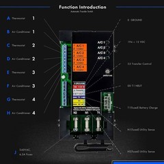 Smart AC Load Shed Module for Generac 100A 200A ATS – Reliable Power Management