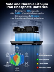 OUKITEL Power Station 2400W/2048Wh With 200W Solar Generator