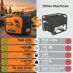 Portable Generator 2800W Peak Gasoline Inverter Compact Quiet RV Camping Power