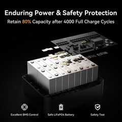 PECRON F5000LFP Portable Power Station 5120Wh 7200W Solar Generator Dual Voltage