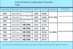 Small Diesel All-Copper Belt-Driven Generator, 3/5/6/8/10 KW, 220/380V, Gasoline