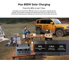 Oscal PowerMax 1800 SE Portable Power Station,1024Wh LiFePO₄ Battery 1800W Rated