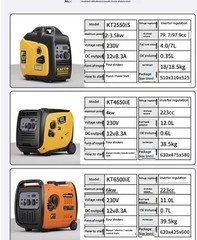 220V Small Quiet Inverter Gas Generator for Home Use and Outdoor Camping