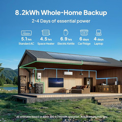 BLUETTI Apex300+B300K 5,529.6Wh Portable Power Station Generator for RV/Off-grid