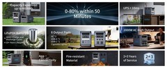ABOK Ark2000 Portable Power Station 1536Wh 2000W Solar Generator with 200W PV