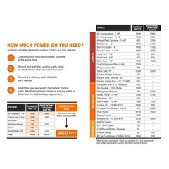Generac Gp Series 4,500 Watt Gas Powered 49-State Portable Generator With