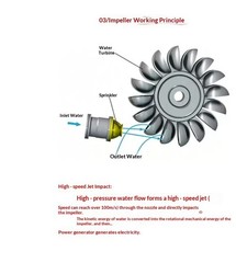 Portable Household Small Outdoor Hydraulic Generator Turbine Permanent