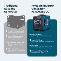 Konner Sohnen KS 6000iES CO Dual Fuel Inverter Generator + Free Jump Starter