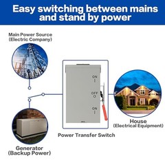 100A Generator Transfer Switch for Home Backup Power, Manual Double Throw