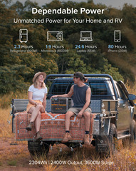 NEW BLUETTI AC200PL 2400W 2304Wh Portable Power Station for Camping, RV