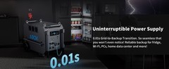 ABOK Ark7200 9792Wh 7200W 240V/120 Power Station, Solar Generator, UPS