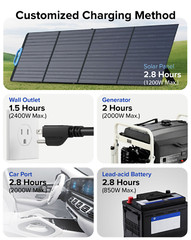 BLUETTI AC200PL Portable Generator with 2x 100W Flexible Solar Panel