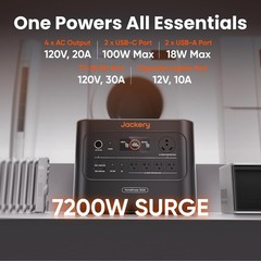 Jackery HomePower 3000 Power Station & Hand Truck with 2x 200W Solar Panels